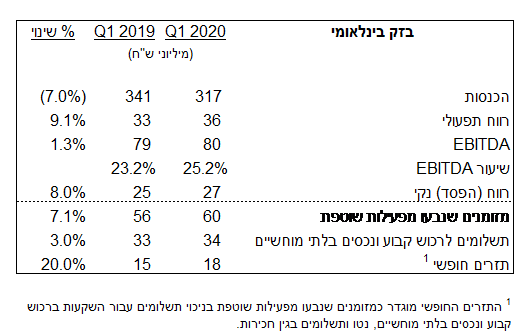 בזק בינלאומי